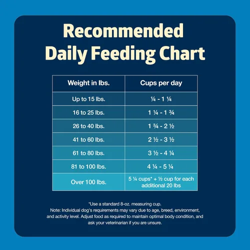 Miniatura 10 de Blue Buffalo Freedom - Alimento seco para perros sin granos, nutrición completa y equilibrada para perros adultos, fabricado en los Estados Unidos