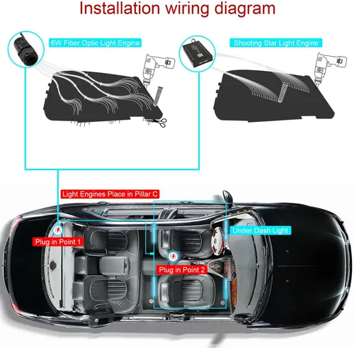 Miniatura 6 de AKEPO 3 en 1 Starlight Headliner Kits: Efecto Meteoro+6W RGBW Fibra Óptica Estrellas Luces+4 Coche Bajo Dash LED Luz, Música Sync App Control Fibras
