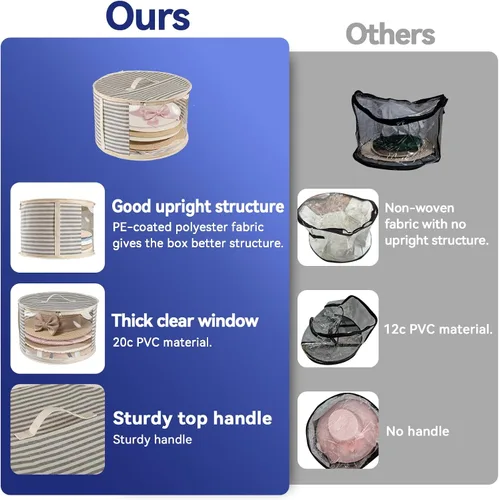 Miniatura 3 de Bolsa Organizadora de Sombreros ComfortKeeper de 1 Paquete con Ventana Transparente, Capacidad para hasta 7 Sombreros, Organizador de Sombrero