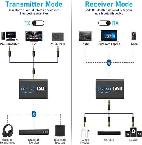 Miniatura 6 de 1Mii Receptor transmisor Bluetooth 5.3 para TV a auriculares inalámbricos, doble enlace aptX adaptativo/baja latencia/audio HD, adaptador auxiliar