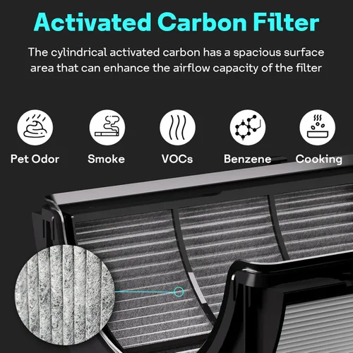 Miniatura 6 de Leemone Filtro de Reemplazo 2 en 1 HEPA+Carbón 360° Combi Compatible con Dyson TP06 HP06 PH02 PH01 PH03 PH04 HP09 TP09 HP07 TP07 TP10 HP10, Filtro