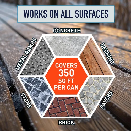 Miniatura 9 de Ice Traction – Fast-Acting Traction Granules for Snow & Black Ice Pet & Kid Safe Non-Corrosive, Chloride-Free Safe for Concrete, Decks & Metal