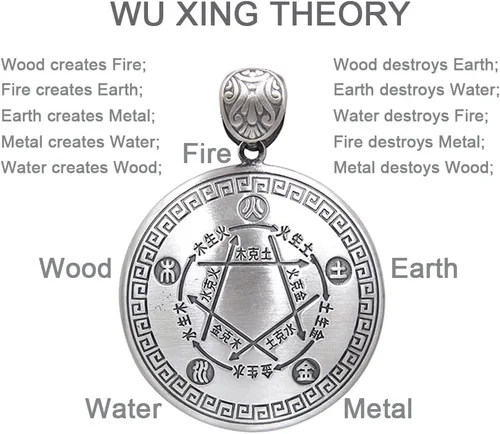 Miniatura 2 de Colgante de cinco elementos de plata de ley 999 china Wu Xing Theory colgante Feng Shui joyería para hombres y mujeres, Metal, No es una piedra
