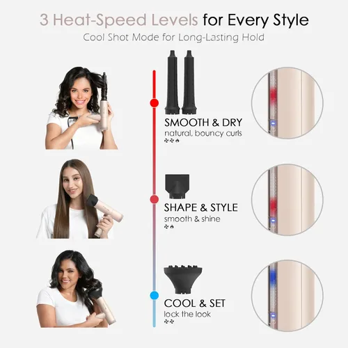 Miniatura 5 de TOME Hair Dryer, 1875W High-Speed EC Motor 110,000 RPM Ionic Blow Dryer, Fast Drying, Cool Shot Lock, 3 Heat 2 Speed, 3 Attachments