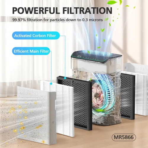 Miniatura 3 de Filtro de Reemplazo MR5866 Compatible con Purificador de Aire MORENTO & FLANUR MR5866, Filtro HEPA Perfecto para Habitación Grande en el Hogar