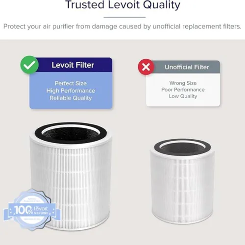 Miniatura 2 de LEVOIT LV-H135 Filtro de repuesto, filtros purificadores de aire auténticos, carbón activado de alta eficiencia para eliminar humo, olor, alérgenos
