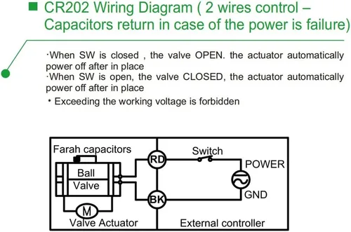 Miniatura 2 de NPT 1,5" válvula de bola motorizada AC24V/DC12-24V válvula de bola eléctrica CR2-02 con indicador y anulación manual Stainless Steel 304 with