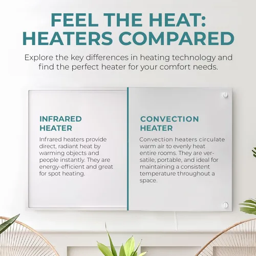 Miniatura 3 de EconoHome Calentador de pared infrarrojo de 250 W, con estadísticas de enchufe, calentadores de pared radiantes, distribución rápida y uniforme