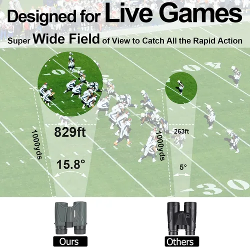 Miniatura 2 de Prismáticos ultra gran angular de 15.8° de 5x25 para deportes – Gran campo de visión, 829 pies/1000 yardas – Binoculares compactos para deportes