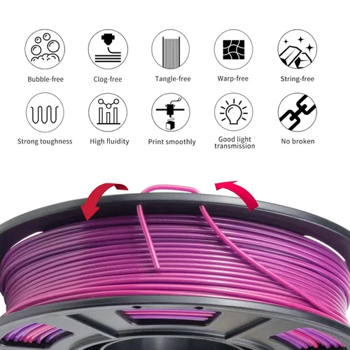 Miniatura 4 de IEMAI Paquete de filamento PETG de 0.069 in, filamento de impresora 3D multicolor translúcido degradado de hasta 23.622 in/s de impresión rápida, 4
