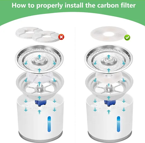 Miniatura 5 de Paquete de 16 filtros de fuente de agua para gatos de repuesto para la mayoría de dispensadores automáticos de fuente de agua de 81 oz/2.4 L