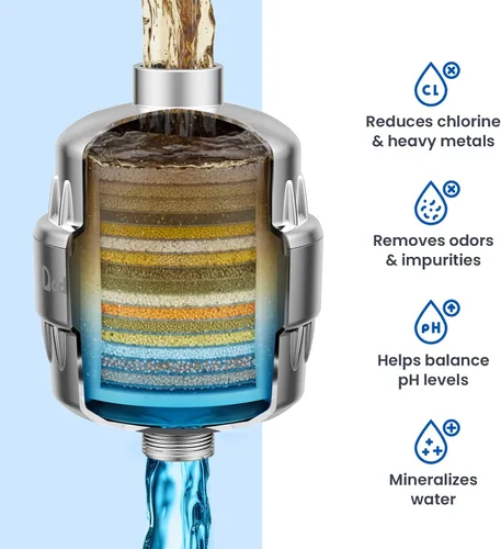 Miniatura 4 de Adamson Filtro de ducha para agua dura, cabezal de ducha filtrado de 36 etapas, ayuda a reducir el cloro, soporta una piel y cabello más saludables