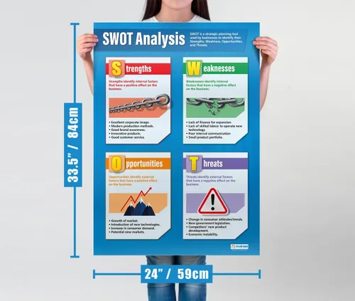 Miniatura 3 de Daydream Education SWOT Analysis - Póster de negocios – Extra grande de 33 x 23.5 pulgadas – Papel brillante – Decoración de aula de escuela