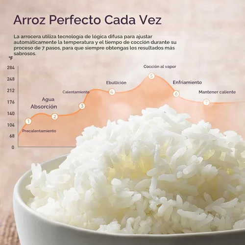 Miniatura 3 de COSORI Arrocera 10 Tazas, Mantiene Caliente 24h, Olla Interna de Cerámica Antiadherente, Arrocera Lógica Difusora de 18 Funciones con Cesta de Vapor