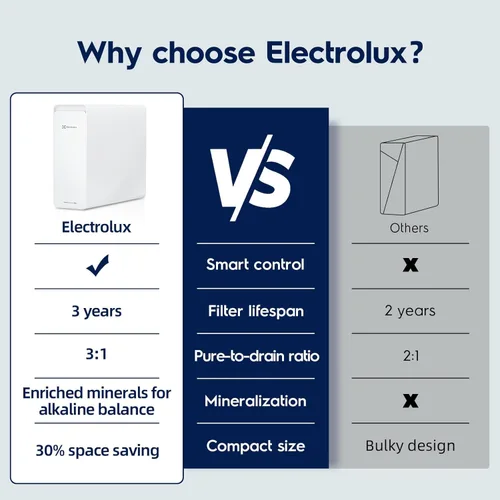 Miniatura 6 de Electrolux Sistema de ósmosis inversa WiFi 800GPD, pH mineral alcalino, filtro de agua de ósmosis inversa sin tanque, sistema de filtración de agua
