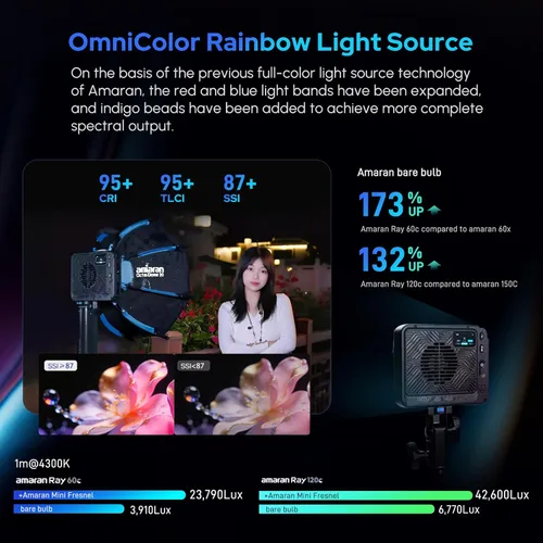 Miniatura 3 de Aputure Amaran Ray 60C LED luz de video portátil, CCT 1,800K-20,000K luz de fotografía con bolsa portátil Softbox (60W)