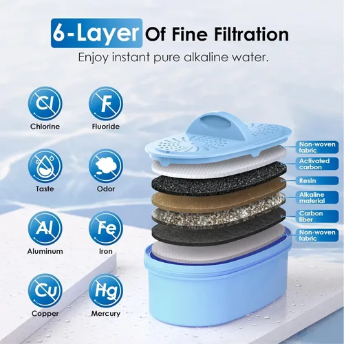 Miniatura 5 de Reemplazo de filtro de agua alcalina Waterdrop para todos los sistemas de filtración de jarra y dispensador Waterdrop, aumenta el PH, mejora