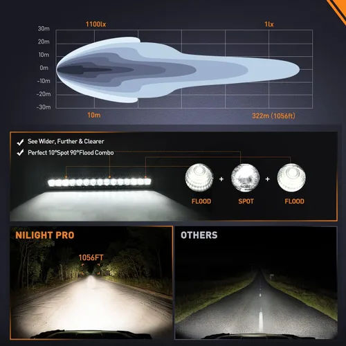 Miniatura 4 de Nilight Barra de luz LED de 16 pulgadas, 60 W, haz combinado de focos de inundación, 7200 lm, Osram P8/5 W, luces delgadas de una sola fila, luces