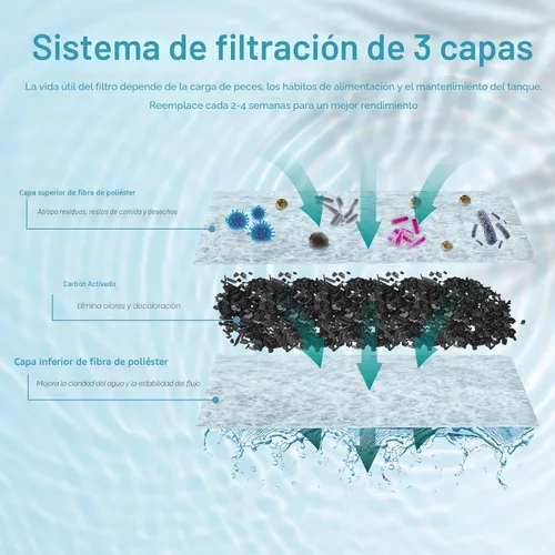 Miniatura 5 de Koller Products Acuario 360 de 3 galones con iluminación LED (7 opciones de color) y filtro de potencia, ideal para una variedad de peces
