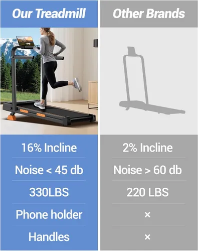 Miniatura 9 de 16% Incline Walking Pad Treadmills for Home Small, 4-in-1 Under Desk Treadmill with Handles, Foldable Treadmill with 2.5 HP Quiet Brushless, 330 LBS