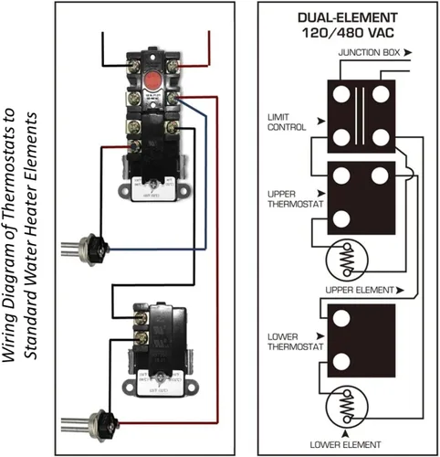 Miniatura 7 de EWH-03 Kit de ajuste del calentador de agua eléctrico con llave de elementos, incluye termostato de calentador superior e inferior, 2 elementos