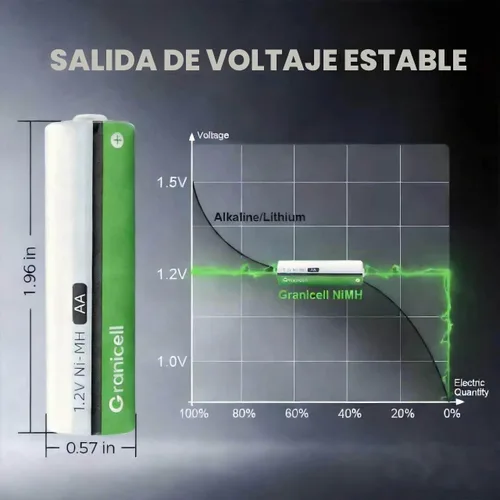 Miniatura 3 de Granicell Pilas recargables AA de 2800 mAh de alta capacidad de 1300 ciclos, batería NiMH de 1,2V de baja autodescarga AA, paquete de 4