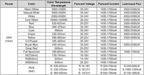 Miniatura 2 de CHANZON Chip LED de alta potencia de 50 W de espectro completo para plantas de crecimiento de luz