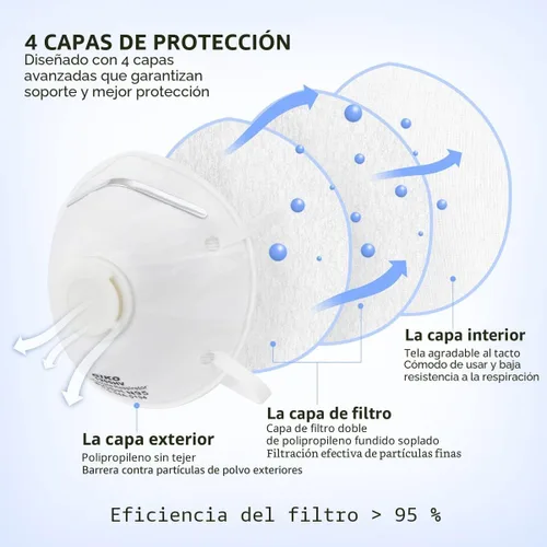 Miniatura 2 de GIKO Máscaras respiradoras N95 – 15 máscaras de seguridad certificadas por NIOSH máscara respiradora de partículas con válvula de respiración