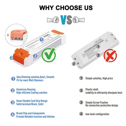 Miniatura 4 de Controlador LED regulable de 60 W, fuente de alimentación regulable Triac ELV/MLV de 12 V, transformador de 120 CA a 12 voltios CC compatible