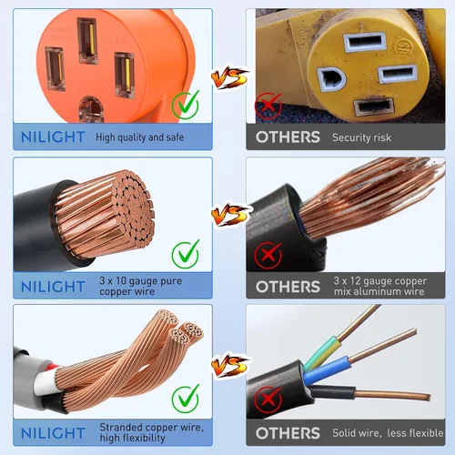 Miniatura 3 de Nilight Cable Adaptador de Corriente para RV de 15 Amperios a 50 Amperios 110V Cobre Puro Heavy Duty Enchufe Dog Bone Cable Calibre 10 5-15P a 15M