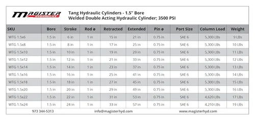 Miniatura 9 de Cilindro Hidráulico de Doble Acción - Cilindro Hidráulico Universal Tang Diámetro de 1.5", Carrera de 6 pulgadas Estilo Tang (1.5x6)