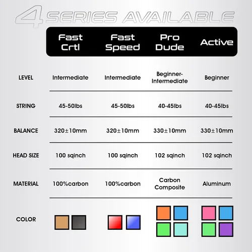 Miniatura 6 de AMA SPORT Adult Tennis Racket - Pre-Strung Light Balance 27 inch Tennis Racquet for Women and Men Grip Size 2-4 1/4