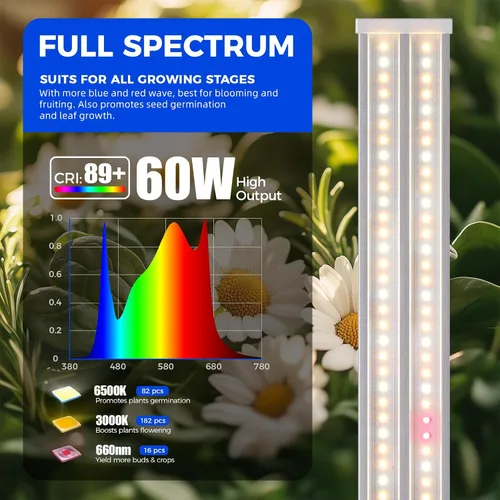Miniatura 4 de Barrina TX-S60 - Luz de cultivo de 4 pies, 60W (equivalente a 420W), espectro completo con LEDs rojos de 660nm, PPFD alto, enlazable, luces