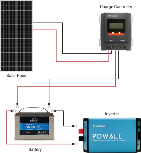 Miniatura 5 de Newpowa 175/200 W panel solar, Plateado