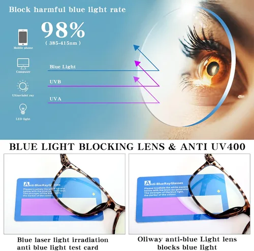 Miniatura 6 de Oilway - Paquete de 3 lentes de bloqueo de luz azul para hombres y mujeres, para computadora, lectura, juegos, televisión, teléfonos, antifatiga