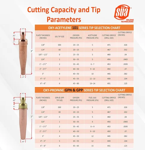 Miniatura 4 de SÜA Antorcha de corte recto resistente de 36 pulgadas, cabezal de 90°, compatible con ST900FC + punta de corte (propano)