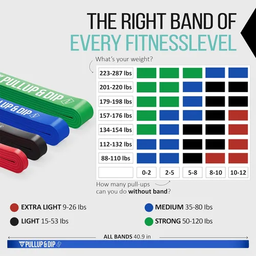 Miniatura 4 de Pullup & DIP Bandas de Fitness, Bandas de Resistencia con Bolsa, Anclaje de Puerta (con Juegos) y Guía de Ejercicios - Individual y en Conjunto