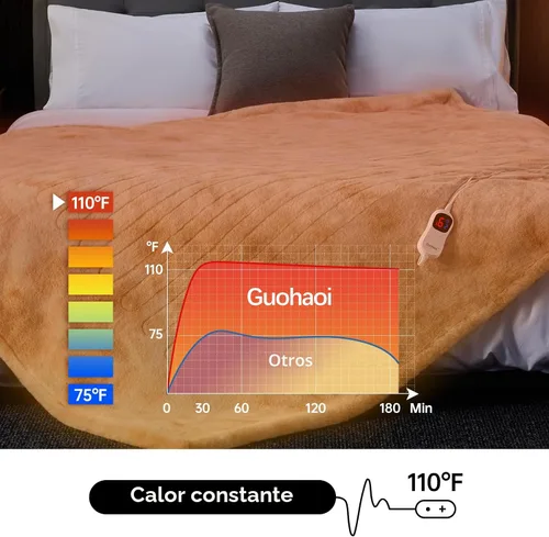 Miniatura 3 de Guohaoi Manta térmica eléctrica de suave piel sintética de conejo con 10 niveles de calefacción, 5 temporizadores de apagado automático, acogedora