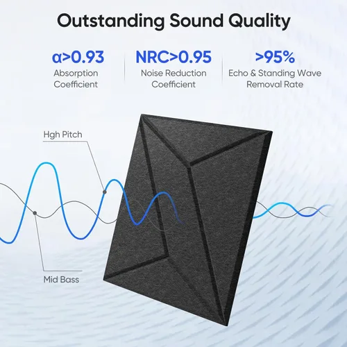 Miniatura 2 de Paquete de 12 paneles acústicos de 12 x 12 x 0.4 pulgadas para absorción de sonido de pared, paneles de sonido cuadrados autoadhesivos de rayas P