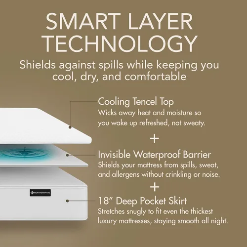 Miniatura 5 de Protector de colchón prémium tamaño Queen Funda Tencel 100% impermeable Protector de colchón refrescante y transpirable con bolsillo profundo