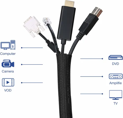 Miniatura 6 de JOTO Paquete de 1 funda de organización de cables, sistema organizador de cables de 10 pies con cremallera para TV, computadora, oficina