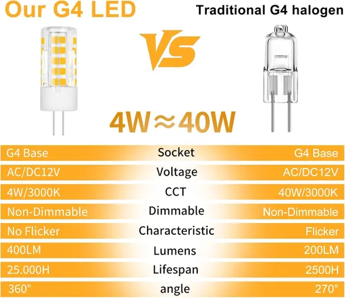Miniatura 4 de Bombillas LED G4 AC/DC12V 4W (equivalente a halógeno de 40 W 30 W) blanco cálido 3000 K 400 LM, bombilla base G4 JC T3 bi-pin para iluminación
