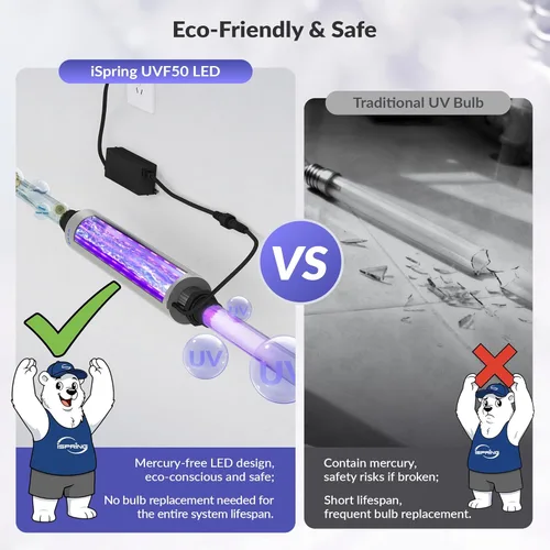 Miniatura 3 de iSpring Sistema de filtro de agua UV UVF50 LED, filtro purificador de agua ultravioleta para toda la casa, diseño LED de larga duración, interruptor
