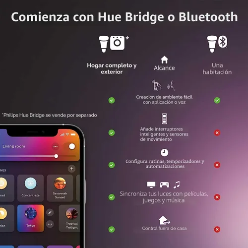 Miniatura 3 de Philips Hue Luces LED inteligentes de 5/6 pulgadas, iluminación empotrada de cambio de color, paquete de 6, 1100LM, control con la aplicación Hue