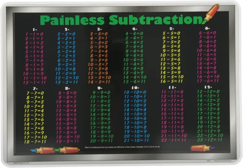 Miniatura 9 de Mantel individual de matemáticas Painless Learning