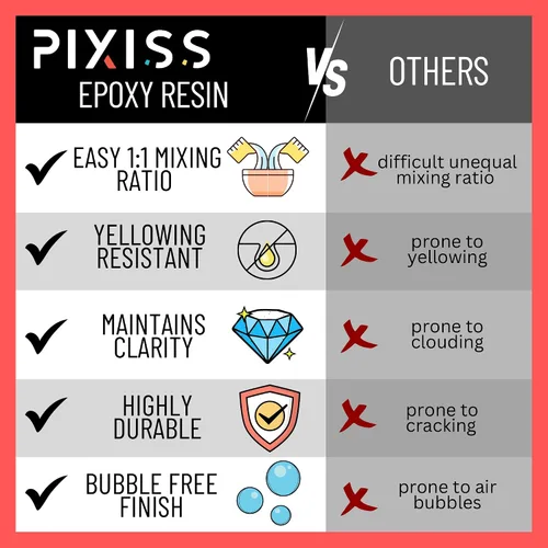 Miniatura 4 de Kit de moldes de resina epoxi de 1 galón – Pixiss Crystal Clear 1:1 Kit de resina epoxi fácil de mezclar con suministros de arte para fundición