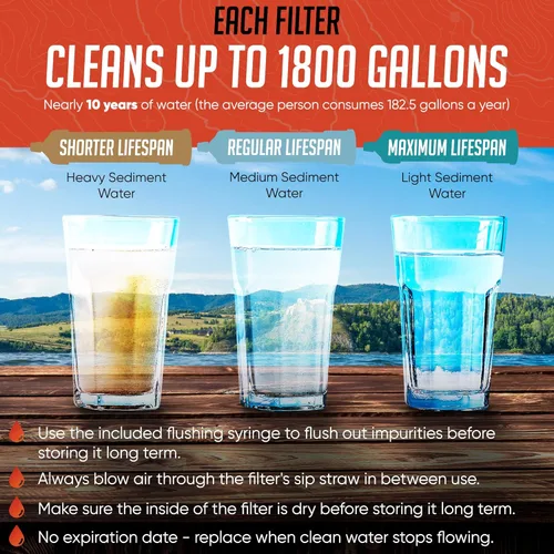 Miniatura 4 de 2 popotes de agua de emergencia de alta capacidad, ligeros, reutilizables, filtros de 1800 galones para camping, senderismo, viajes, ciclismo