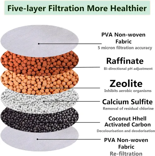 Miniatura 3 de Paquete de 3 filtros de montaje de grifo, filtro de purificación de agua de carbono para el hogar, cocina, baño, filtros de montaje de grifo