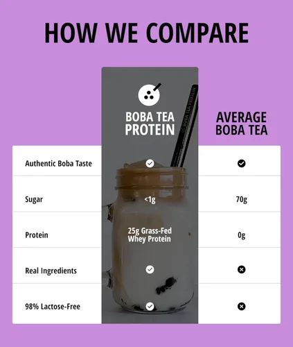 Miniatura 5 de Taro Milk Tea 25g Proteína aislada de suero alimentado con pasto en polvo Bebida de proteína de té de burbujas sin gluten y sin soja