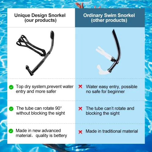 Miniatura 7 de Función de rotación Snorkel de natación para entrenamiento Natación Snorkel delantero Natación Entrenamiento Nadador Buceo Buceo Buceo Cómodo Negro
